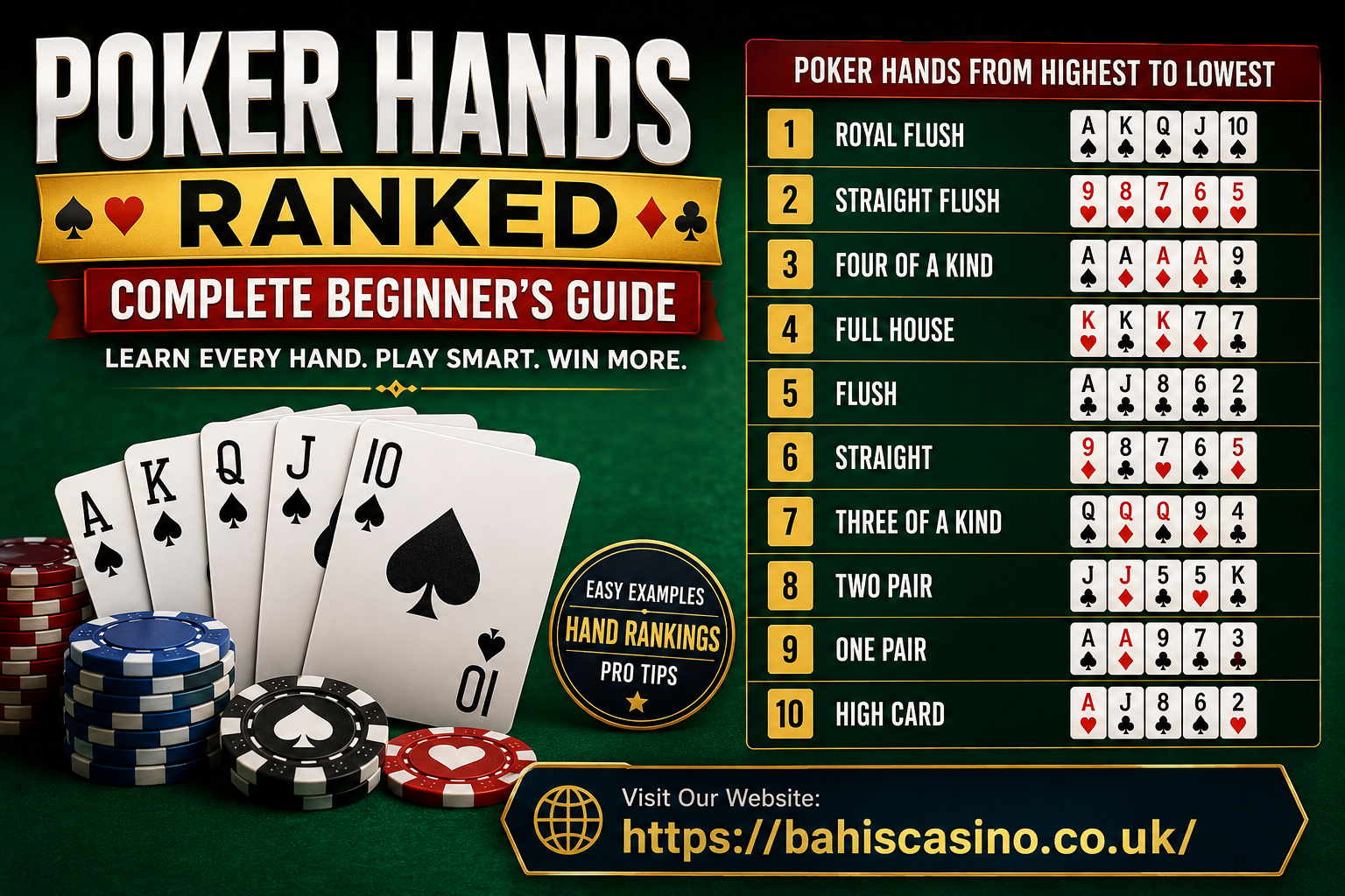 Poker Hands