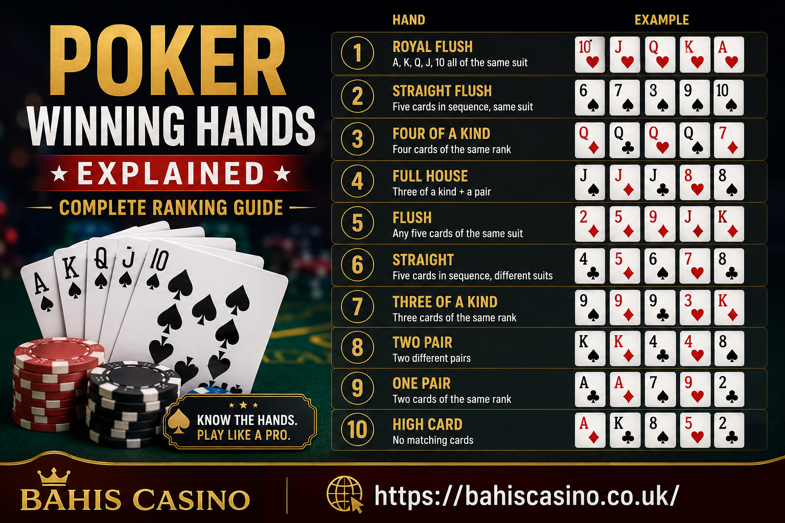 poker winning hands